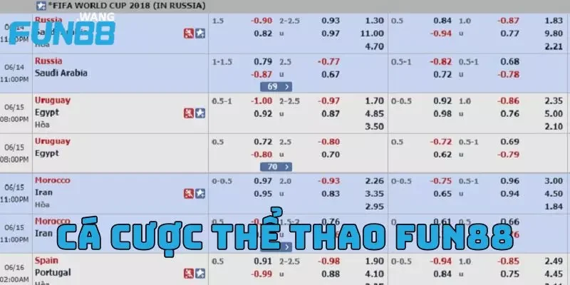 Hướng dẫn các bước chơi cá cược thể thao Fun88