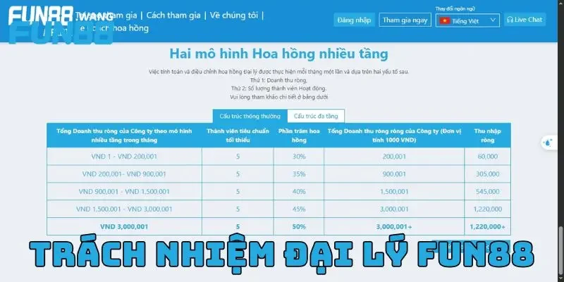Trách nhiệm của đại lý quảng bá Fun88